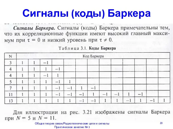 Сигналы (коды) Баркера Общая теория связи/Радиотехнические цепи и сигналы Практическое занятие № 3