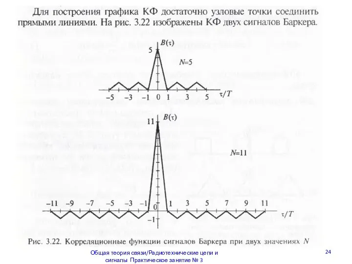 Общая теория связи/Радиотехнические цепи и сигналы Практическое занятие № 3