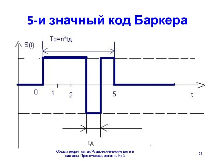 5-и значный код Баркера Общая теория связи/Радиотехнические цепи и сигналы Практическое занятие № 3