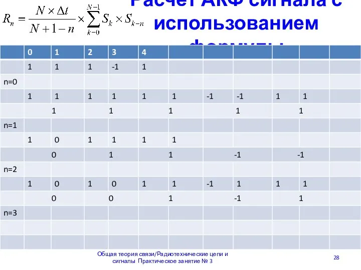 Расчёт АКФ сигнала с использованием формулы Общая теория связи/Радиотехнические цепи и сигналы Практическое занятие № 3