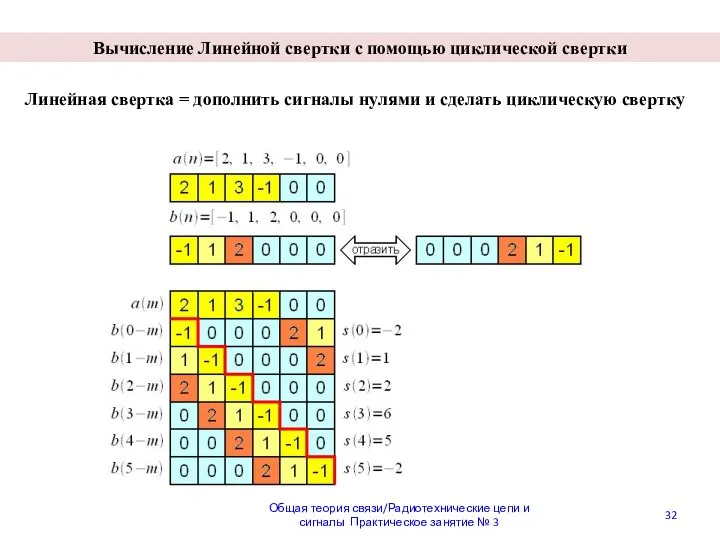 Общая теория связи/Радиотехнические цепи и сигналы Практическое занятие № 3 Вычисление