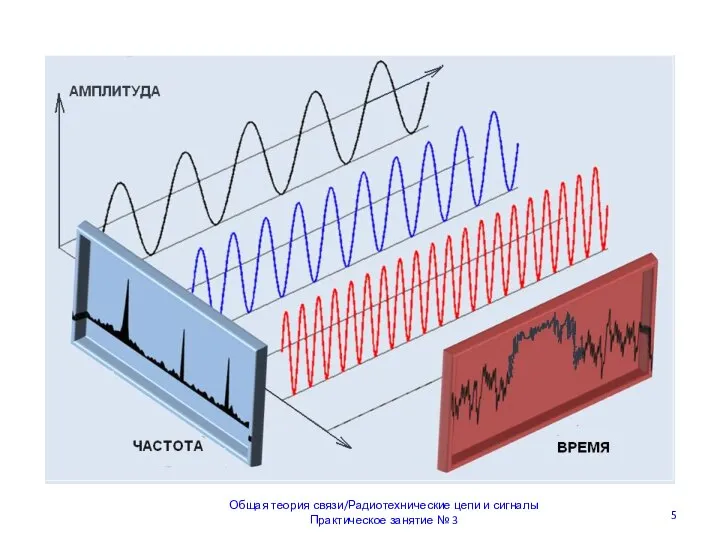 Общая теория связи/Радиотехнические цепи и сигналы Практическое занятие № 3