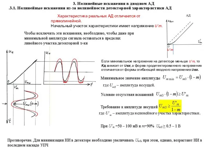 где Um0 – амплитуда несущей. где U`m – амплитуда нелинейного участка