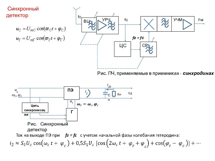 Рис. ПЧ, применяемые в приемниках - синхродинах Рис. Синхронный детектор Синхронный детектор