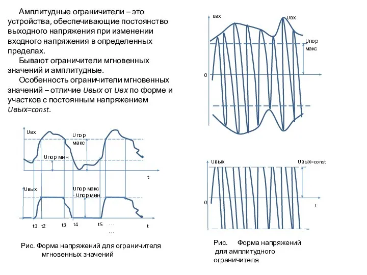 Амплитудные ограничители – это устройства, обеспечивающие постоянство выходного напряжения при изменении