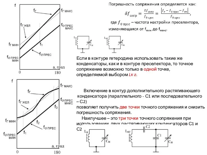 Если в контуре гетеродина использовать такие же конденсаторы, как и в