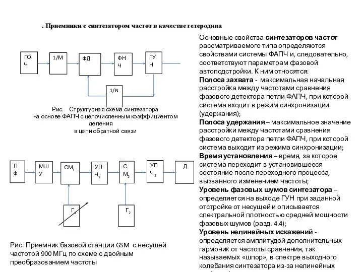 Рис. Структурная схема синтезатора на основе ФАПЧ с целочисленным коэффициентом деления