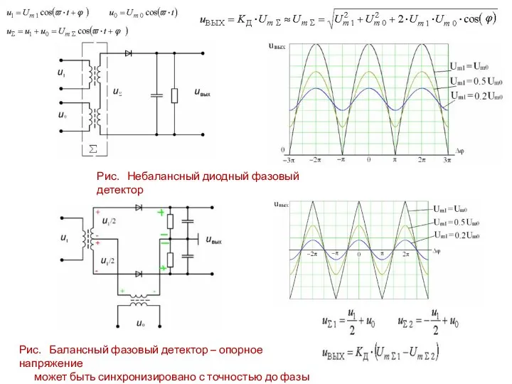 Рис. Небалансный диодный фазовый детектор Рис. Балансный фазовый детектор – опорное