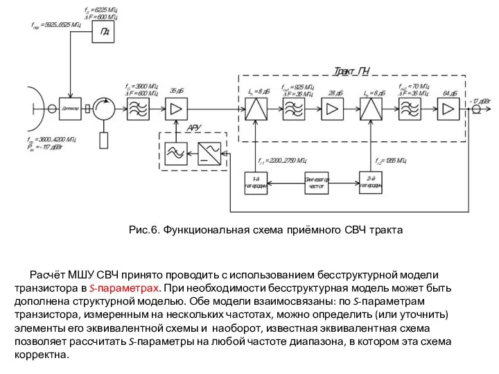 Рис.6. Функциональная схема приёмного СВЧ тракта Расчёт МШУ СВЧ принято проводить