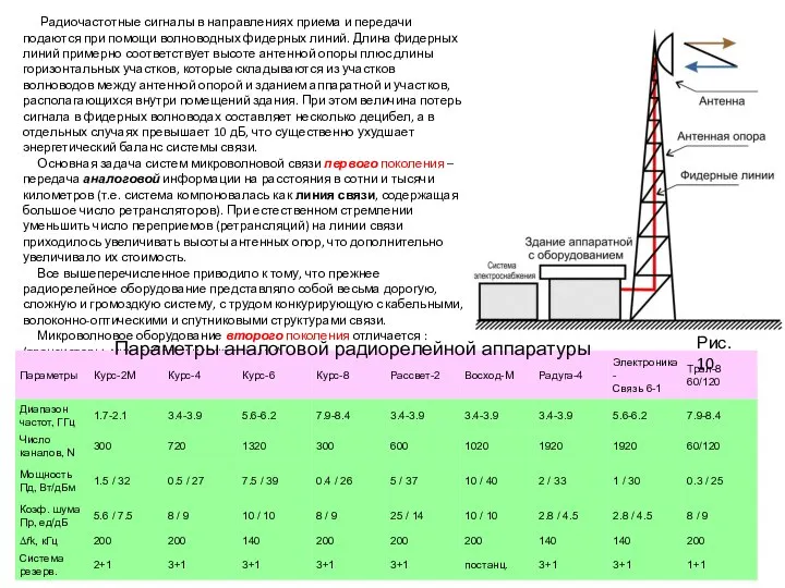 Радиочастотные сигналы в направлениях приема и передачи подаются при помощи волноводных