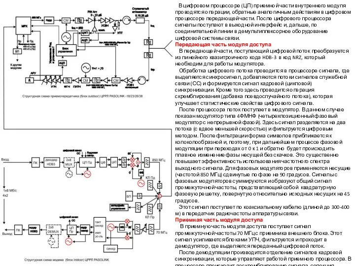 В цифровом процессоре (ЦП) приемной части внутреннего модуля проводятся операции, обратные