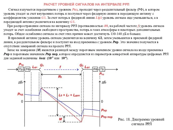 Сигнал излучается передатчиком с уровнем Pпд, проходит через разделительный фильтр (РФ),