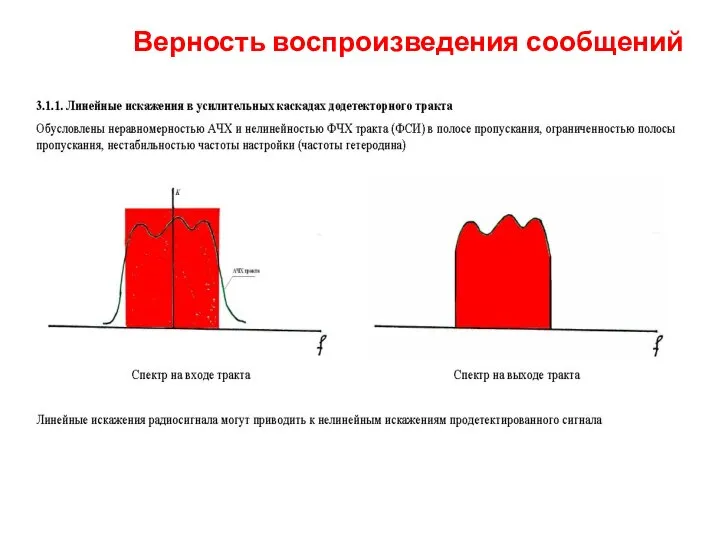 Верность воспроизведения сообщений