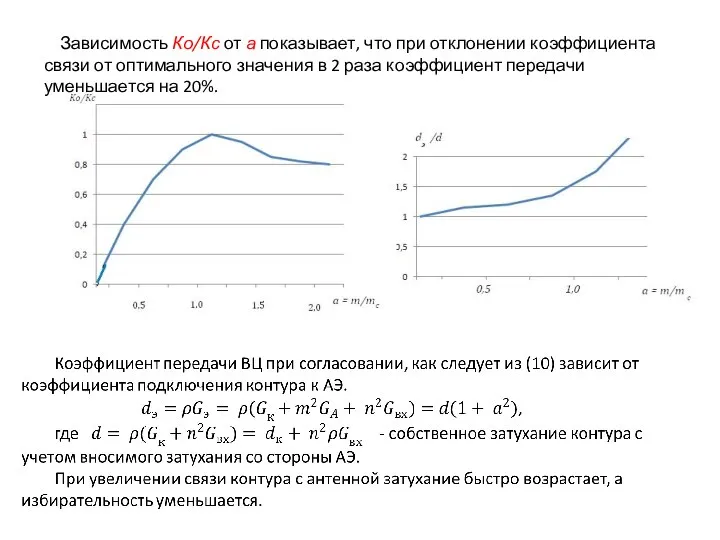 Зависимость Ко/Кс от а показывает, что при отклонении коэффициента связи от