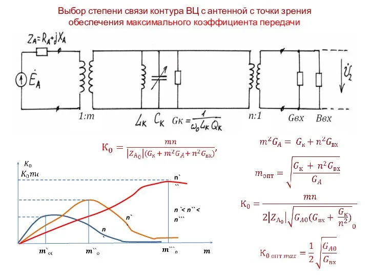 Выбор степени связи контура ВЦ с антенной с точки зрения обеспечения максимального коэффициента передачи
