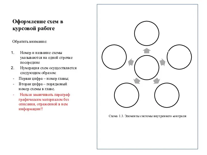 Оформление схем в курсовой работе Схема 1.3. Элементы системы внутреннего контроля