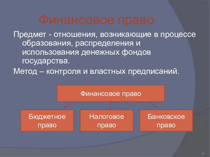 Финансовое право Предмет - отношения, возникающие в процессе образования, распределения и