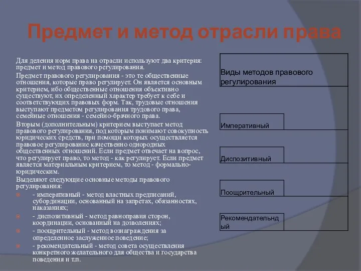 Предмет и метод отрасли права Для деления норм права на отрасли