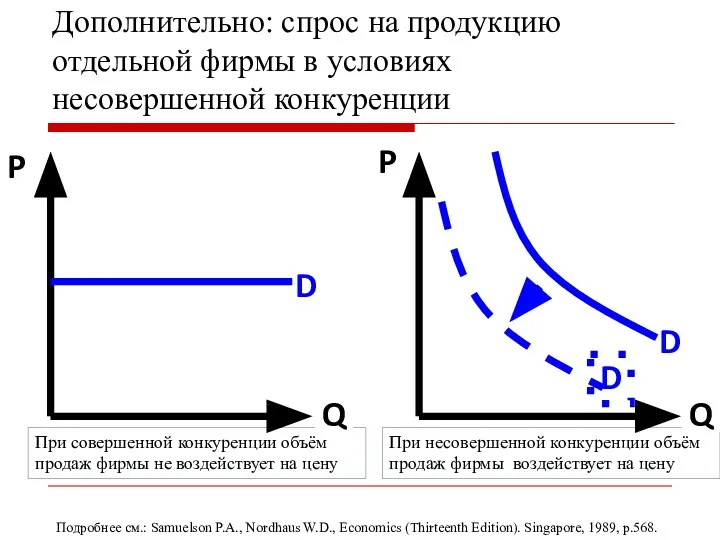 Дополнительно: спрос на продукцию отдельной фирмы в условиях несовершенной конкуренции При