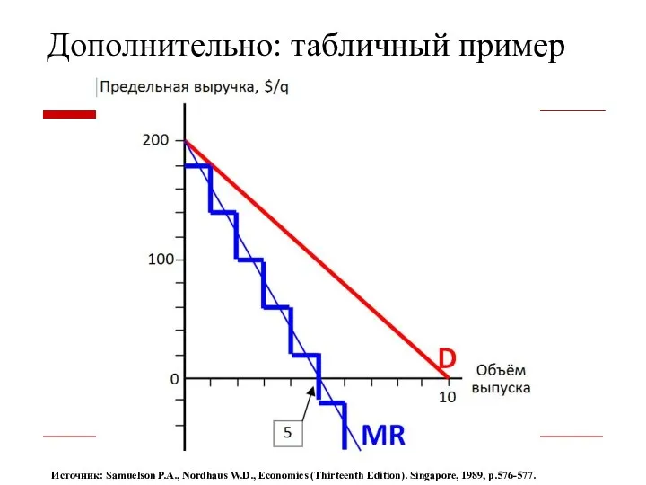 Дополнительно: табличный пример Источник: Samuelson P.A., Nordhaus W.D., Economics (Thirteenth Edition). Singapore, 1989, p.576-577.