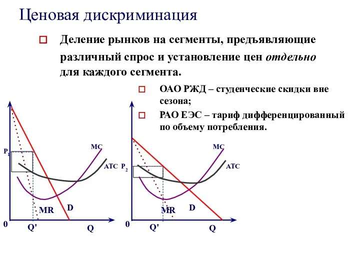 Ценовая дискриминация Деление рынков на сегменты, предъявляющие различный спрос и установление