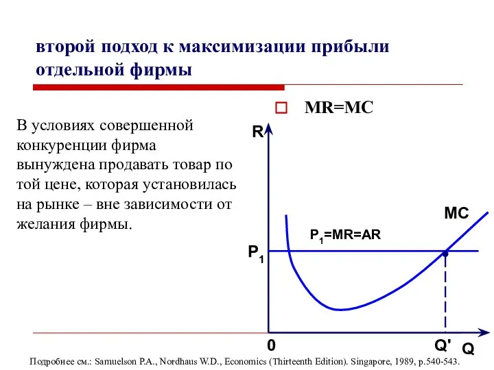 второй подход к максимизации прибыли отдельной фирмы R Q 0 P1