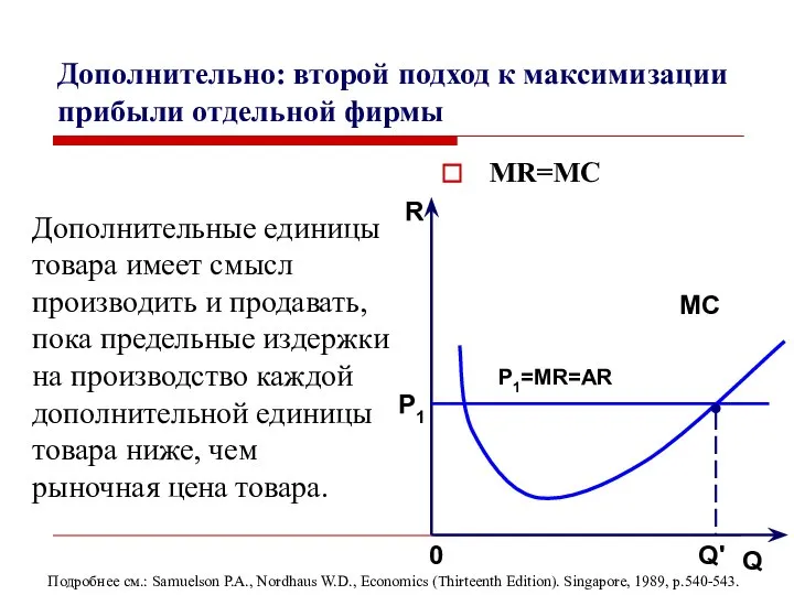 Дополнительно: второй подход к максимизации прибыли отдельной фирмы R Q 0