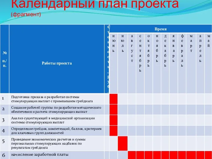 Календарный план проекта (фрагмент)