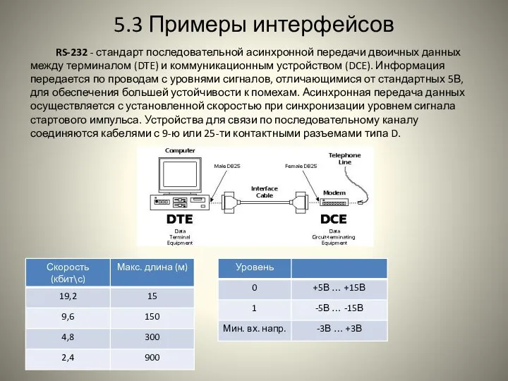 5.3 Примеры интерфейсов RS-232 - стандарт последовательной асинхронной передачи двоичных данных