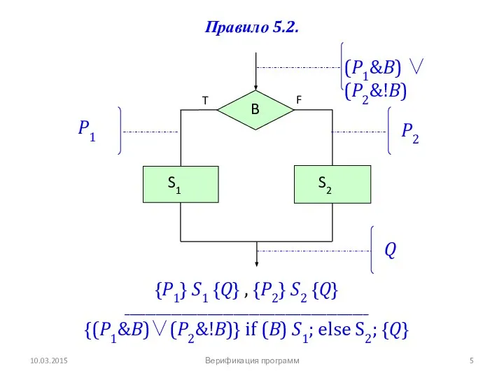 10.03.2015 Правило 5.2. (P1&B) ∨(P2&!B) P2 P1 Q {P1} S1 {Q}