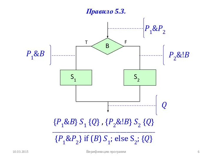 10.03.2015 Правило 5.3. P1&P2 P2&!B P1&B Q {P1&B} S1 {Q} ,