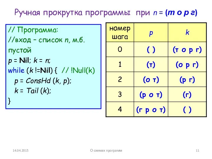 14.04.2015 Ручная прокрутка программы при n = (т о р г)