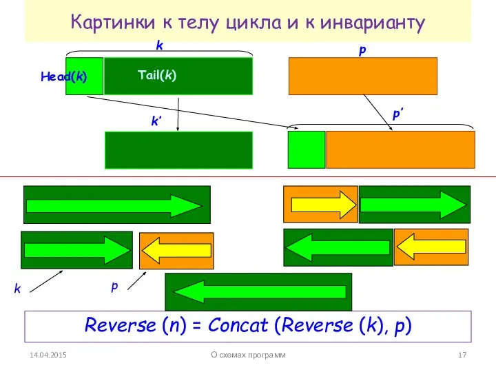 14.04.2015 Картинки к телу цикла и к инварианту Reverse (n) =