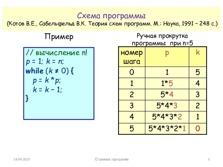 Схема программы (Котов В.Е., Сабельфельд В.К. Теория схем программ. М.: Наука,