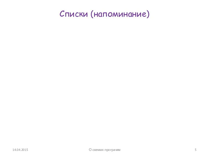 Списки (напоминание) 14.04.2015 О схемах программ