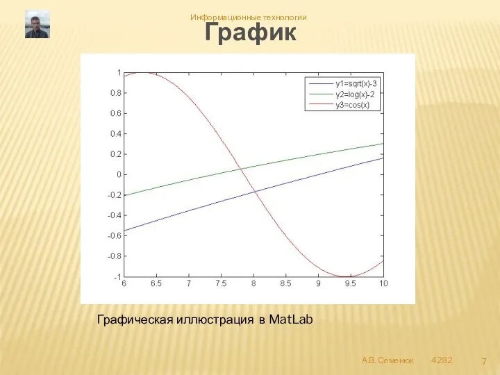 График Графическая иллюстрация в MatLab А.В. Семенюк 4282 Информационные технологии