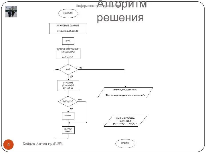 Алгоритм решения Бойцов Антон гр.4282 Информационные технологии