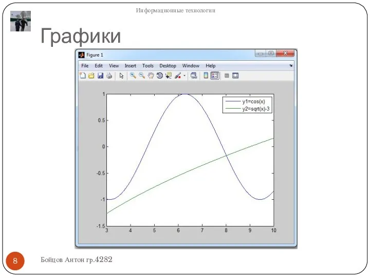 Графики Бойцов Антон гр.4282 Информационные технологии