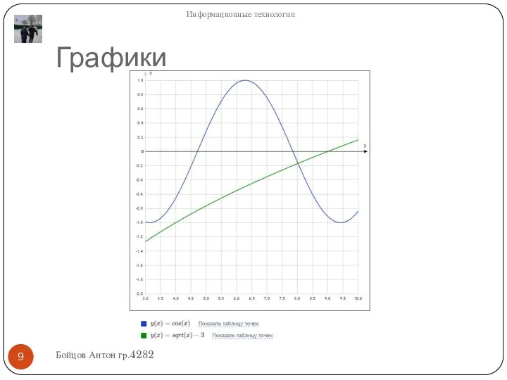 Графики Бойцов Антон гр.4282 Информационные технологии