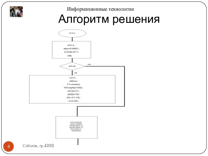 Алгоритм решения Соболев, гр.4282 Информационные технологии