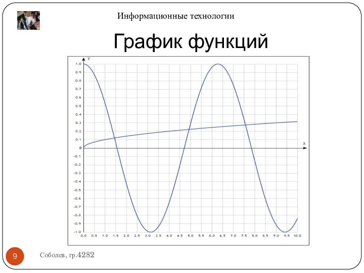 График функций Соболев, гр.4282 Информационные технологии