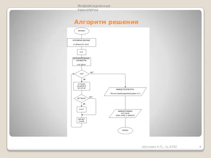 Алгоритм решения Шульман А.О., гр.4282 Информационные технологии