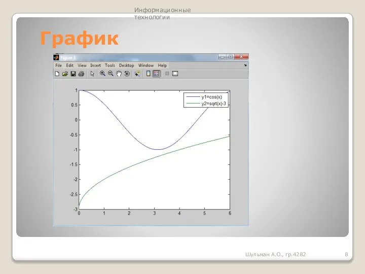 График Шульман А.О., гр.4282 Информационные технологии