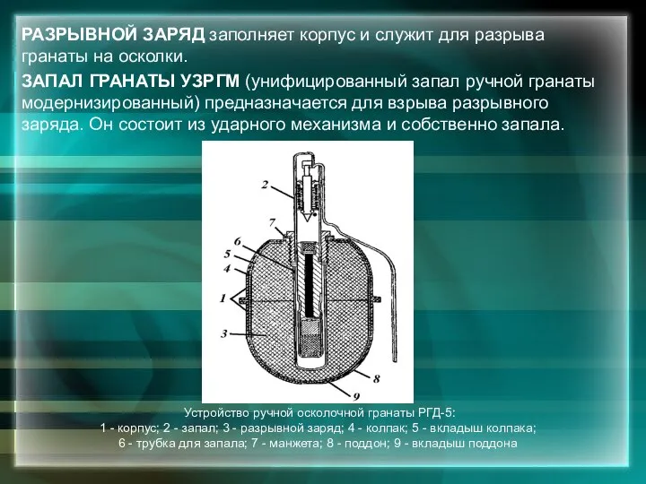 РАЗРЫВНОЙ ЗАРЯД заполняет корпус и служит для разрыва гранаты на осколки.