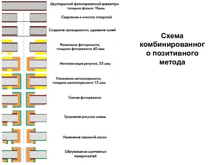 Схема комбинированного позитивного метода