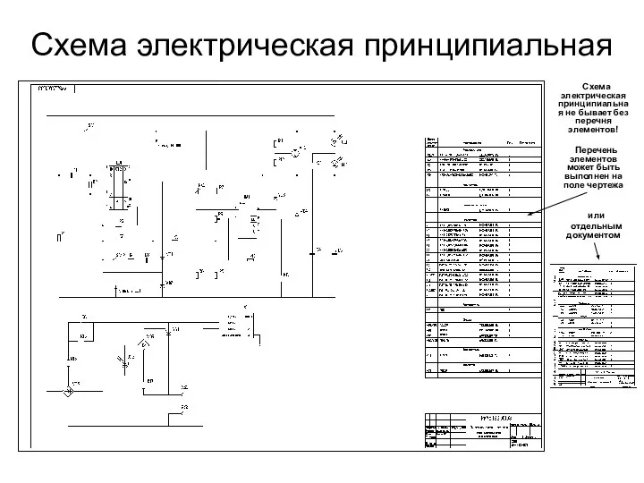 Схема электрическая принципиальная Схема электрическая принципиальная не бывает без перечня элементов!