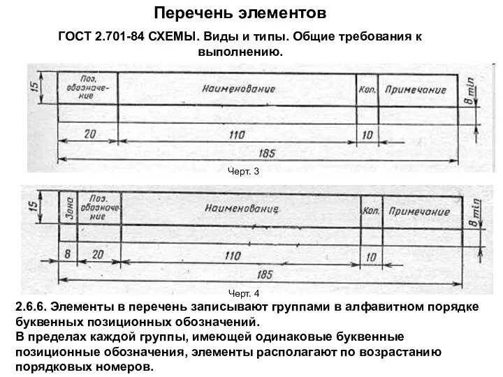 Перечень элементов ГОСТ 2.701-84 СХЕМЫ. Виды и типы. Общие требования к