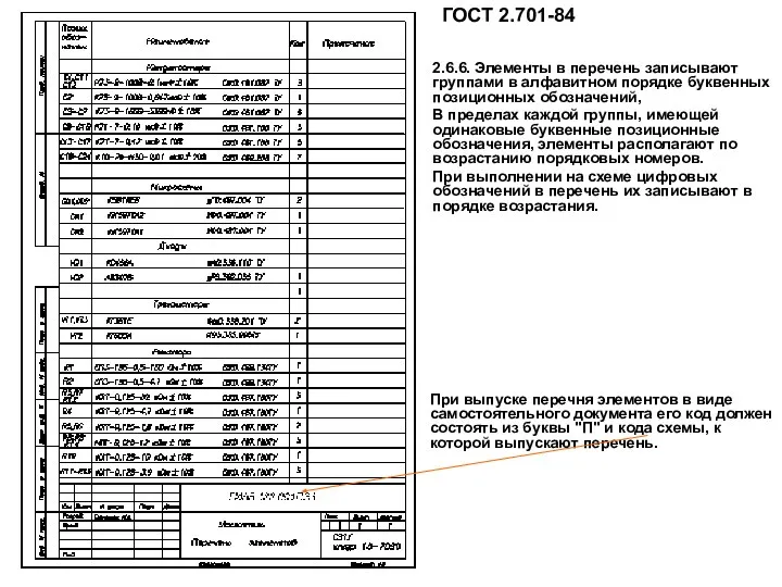 При выпуске перечня элементов в виде самостоятельного документа его код должен