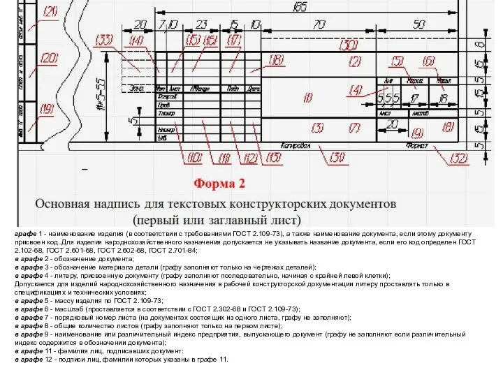 графе 1 - наименование изделия (в соответствии с требованиями ГОСТ 2.109-73),