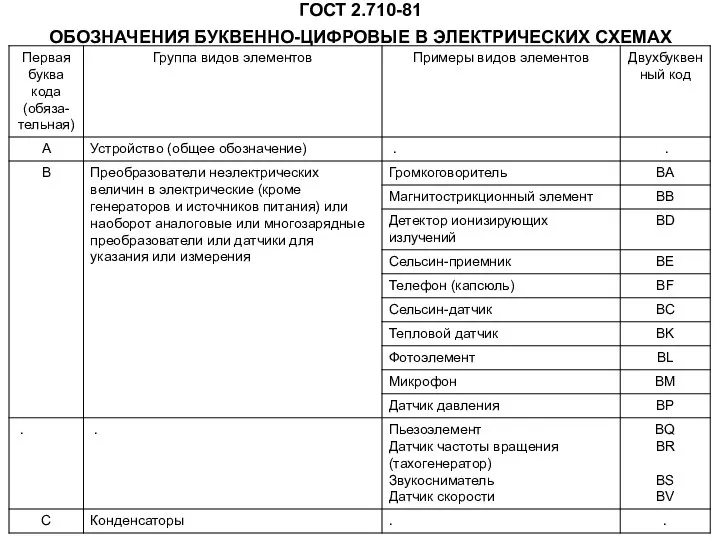 ГОСТ 2.710-81 ОБОЗНАЧЕНИЯ БУКВЕННО-ЦИФРОВЫЕ В ЭЛЕКТРИЧЕСКИХ СХЕМАХ